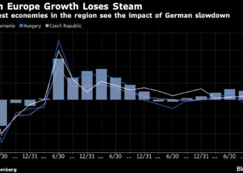 Eastern Europe’s Two Biggest Economies Stumble on Weak Spending
