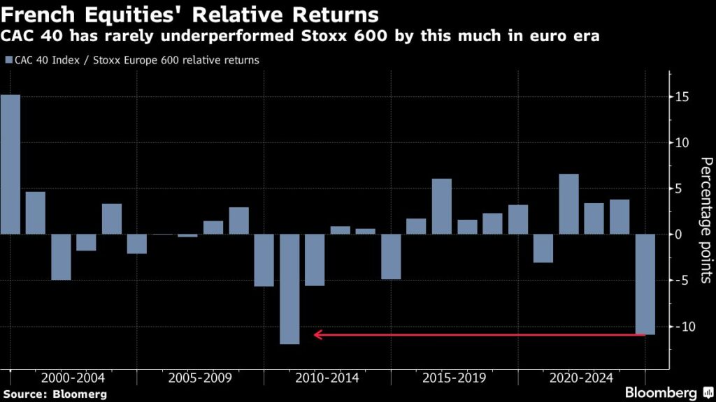 Bloomberg