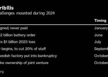 Northvolt Files for Bankruptcy as Cash Dwindles to  Million Northvolt Files for Bankruptcy as Cash Dwindles to  Million