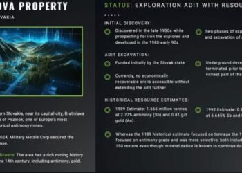 This Little-Known Metal Just Exploded 200%, Here are 2 Ways To Play It This Little-Known Metal Just Exploded 200%, Here are 2 Ways To Play It