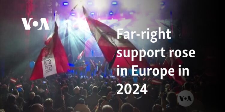 Far-right support rose in Europe in 2024