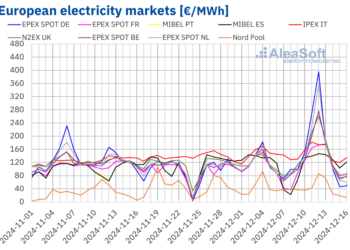 European electricity prices increase on winter demand – pv magazine International European electricity prices increase on winter demand – pv magazine International