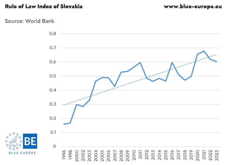 A graph with a line going up Description automatically generated