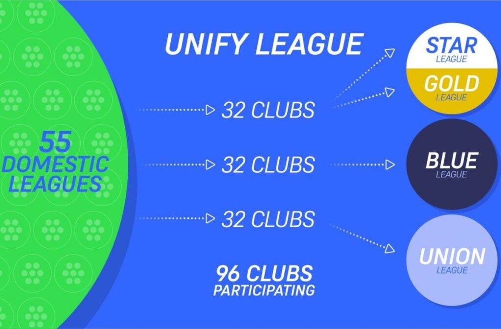 European Leagues take a stand against Unify League proposal: ‘Not requested’