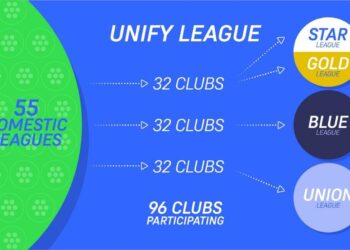 European Leagues take a stand against Unify League proposal: ‘Not requested’