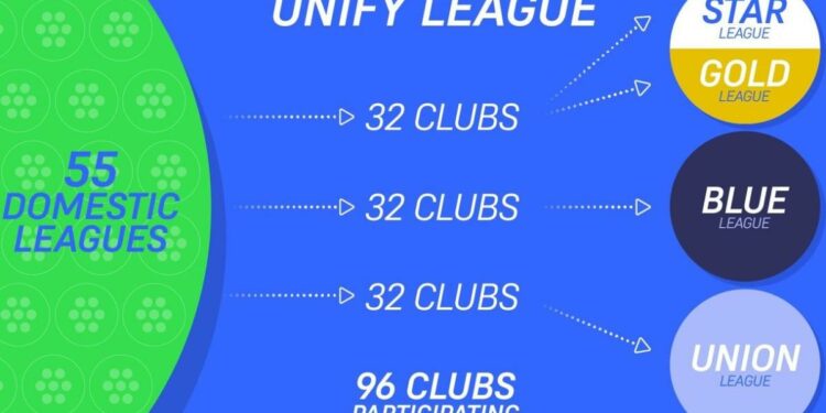 European Leagues take a stand against Unify League proposal: ‘Not requested’