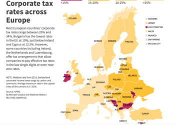 Corporate Tax Rates in Europe