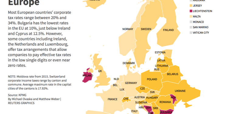Corporate Tax Rates in Europe
