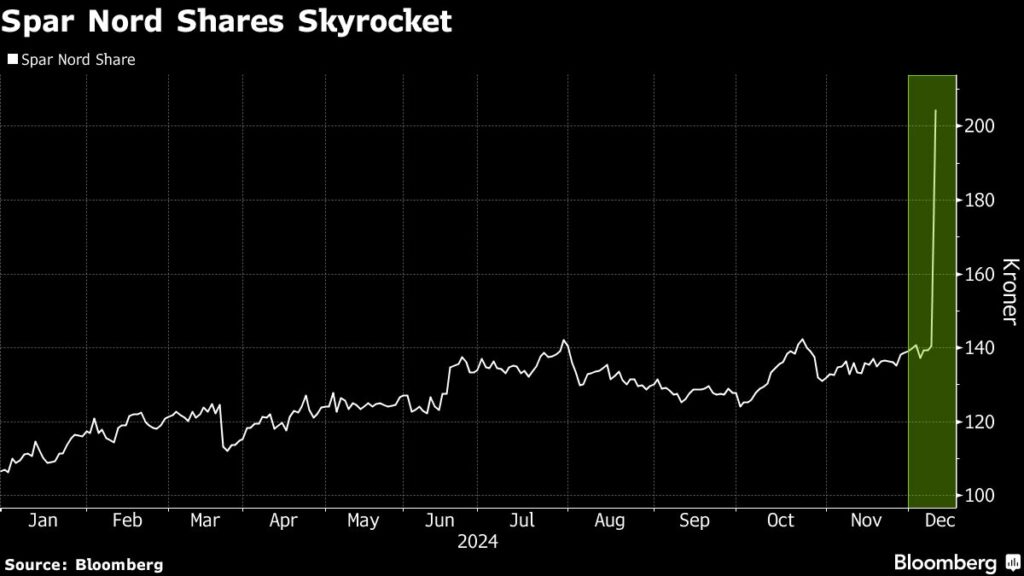 Denmark’s Nykredit to Buy Spar Nord Bank for .5 Billion