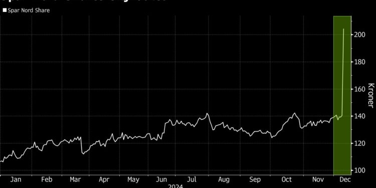 Denmark’s Nykredit to Buy Spar Nord Bank for .5 Billion