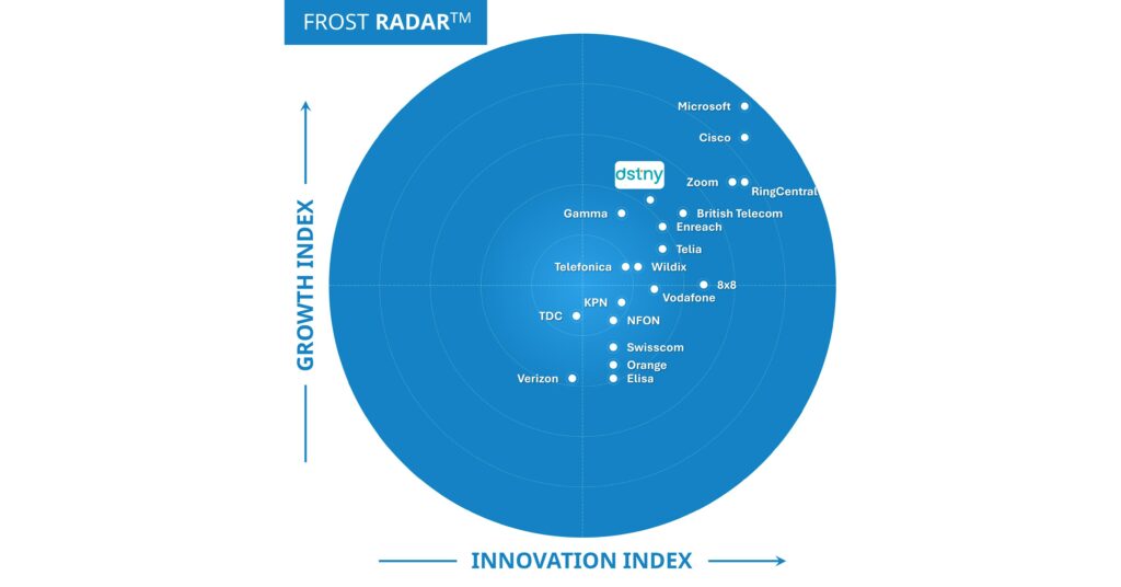 Dstny Strengthens Its European UCaaS Leadership with Fourth Consecutive Top Placement on Frost & Sullivan's 2024 Frost Radar™