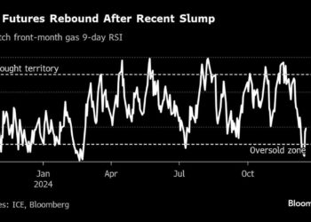 Europe Gas Retreats as Slovakia Sees Solution to Ukraine Transit Europe Gas Retreats as Slovakia Sees Solution to Ukraine Transit