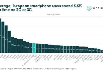 Europeans still remarkably reliant on 2G and 3G mobile services, Access Evolution
