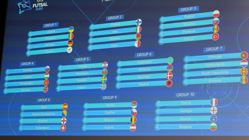 Futsal EURO 2026 qualifying main round: All the fixtures and results | Futsal EURO