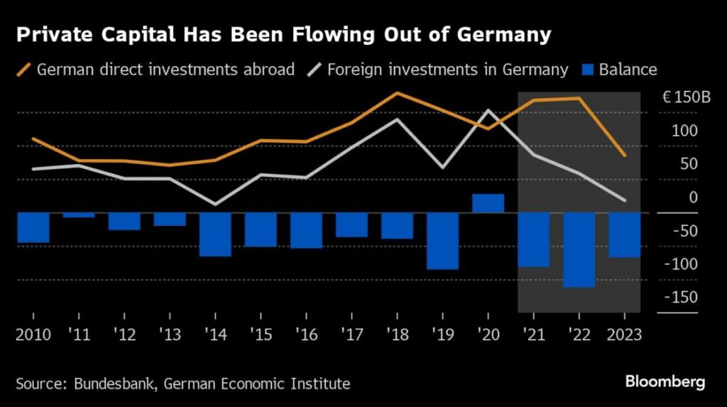 Germany Is Unraveling Just When Europe Needs It Most
