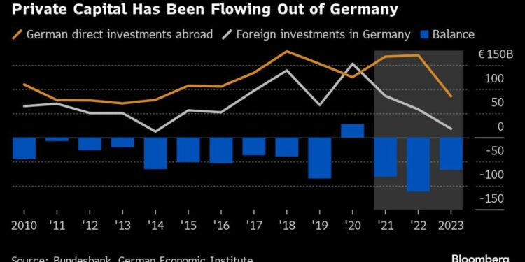 Germany Is Unraveling Just When Europe Needs It Most