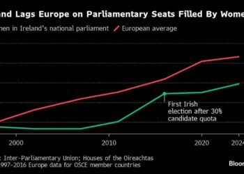 Irish Parliament Has Lowest Gender Diversity in Western Europe Irish Parliament Has Lowest Gender Diversity in Western Europe