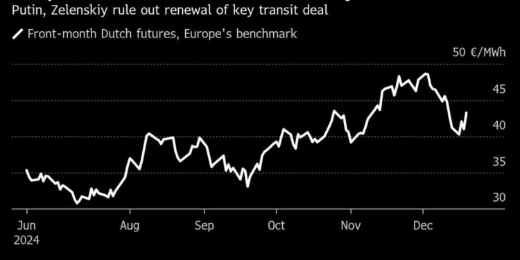 Putin, Zelenskiy Rule Out Renewal of Key Gas Deal for Europe