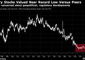 Trump Trade Comes to Europe, Giving Jolt to Cheap Hungary Market