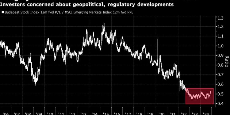 Bloomberg