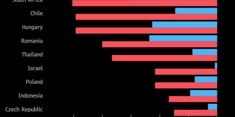 Bond Risks Pile Up in East Europe Amid $34 Billion Sales Spree