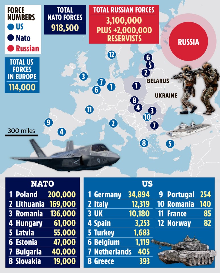 Illustration of a map showing the distribution of NATO, US, and Russian forces in Europe, with accompanying force numbers.