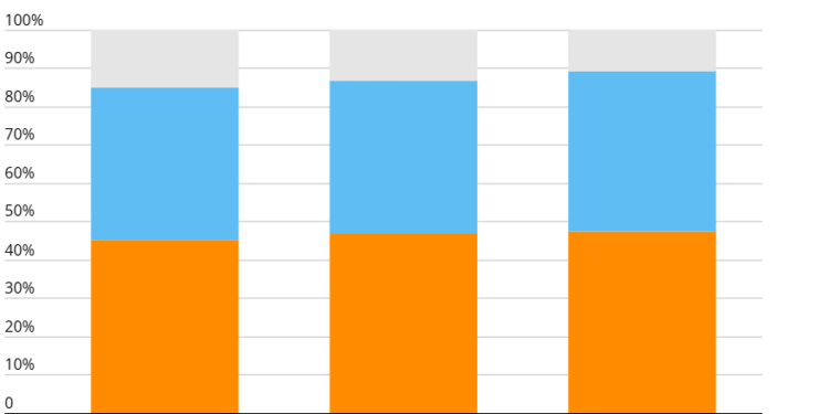 In what ways is Europe tackling long-term care issues?