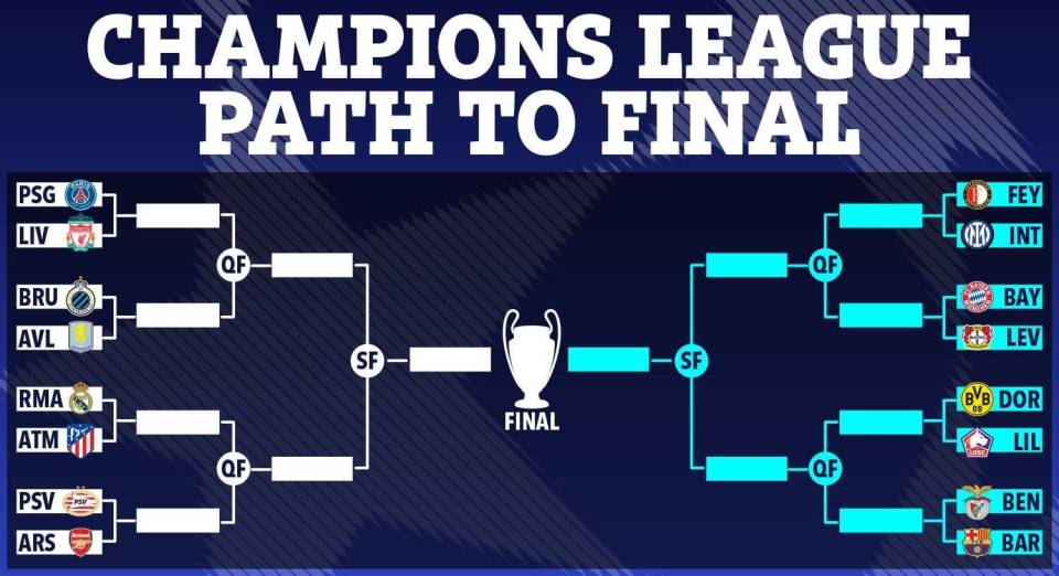 Champions League tournament bracket.